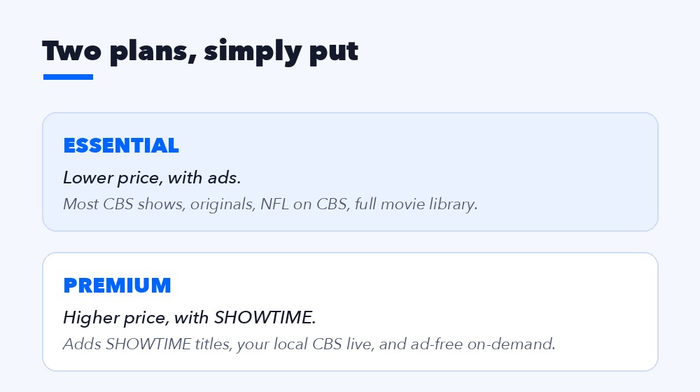 Paramount+ plans compared: Essential with ads versus Premium with SHOWTIME