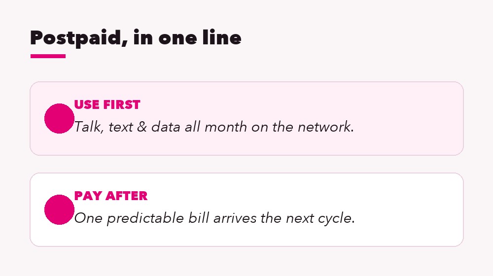 How T-Mobile postpaid billing works: use your service first, pay one predictable bill the next cycle