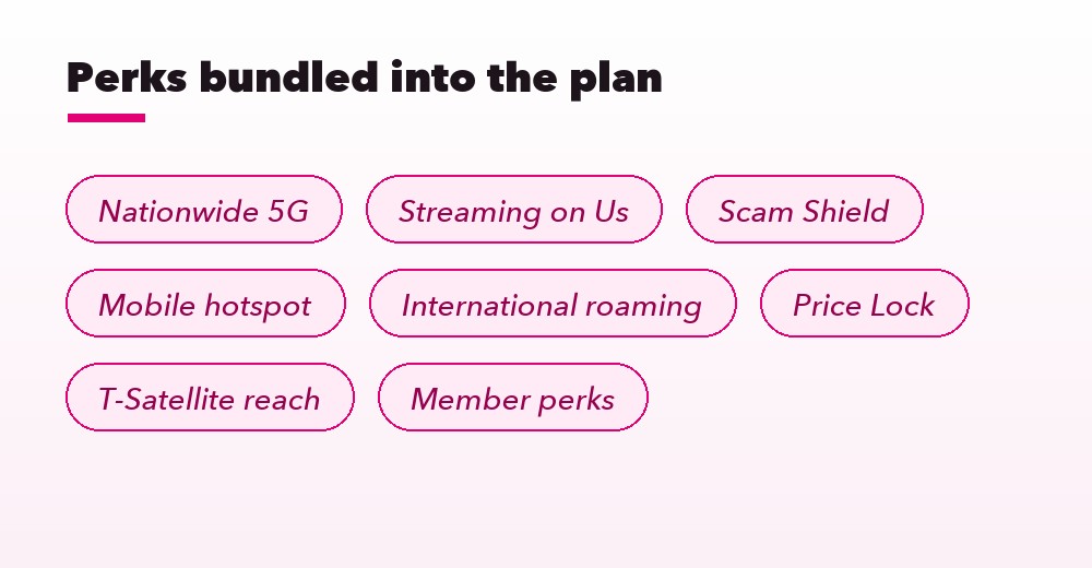 T-Mobile postpaid plan perks: nationwide 5G, streaming on us, Scam Shield, mobile hotspot, international roaming, Price Lock, T-Satellite reach, member perks