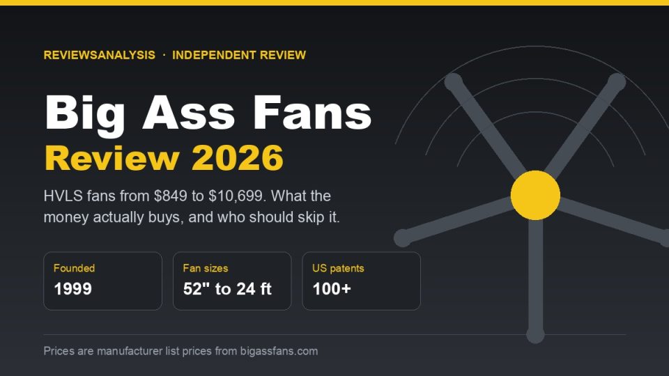 Big Ass Fans review 2026 cover: HVLS fan prices from $849 to $10,699
