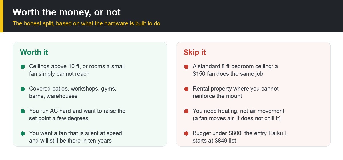 When a Big Ass Fan is worth the money and when to skip it