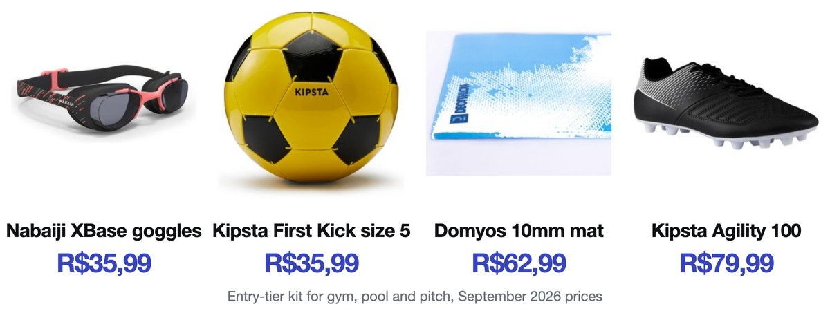 Decathlon Brazil entry-tier picks: Nabaiji XBase goggles R$35,99, Kipsta First Kick football R$35,99, Domyos 10mm mat R$62,99, Kipsta Agility 100 boots R$79,99