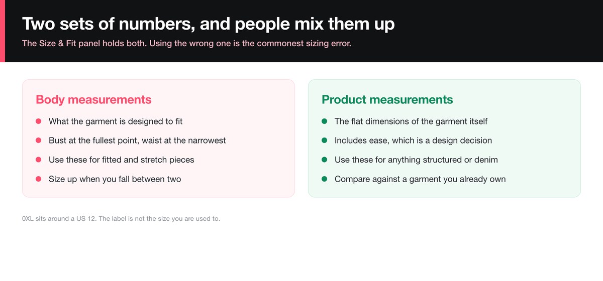 How to use the SHEIN Curve size and fit panel: body measurements versus product measurements