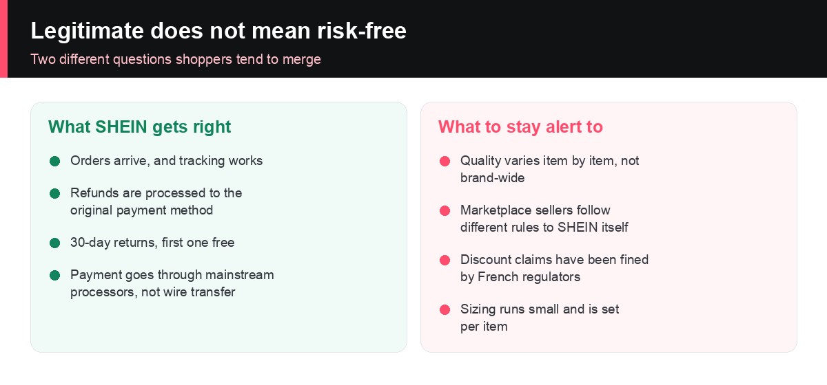 What SHEIN gets right versus what shoppers should stay alert to