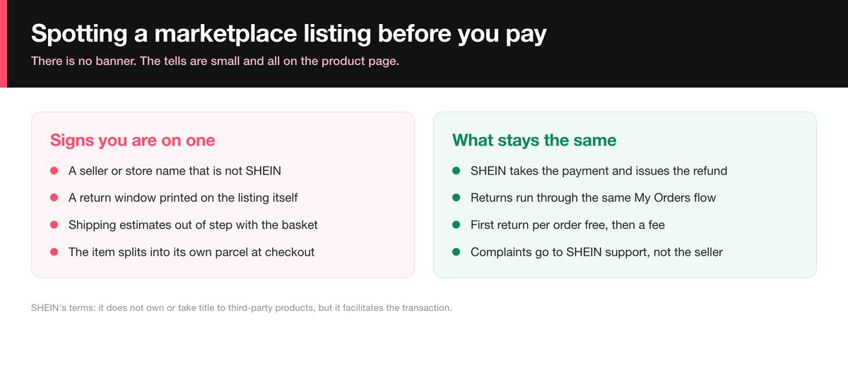 How to spot a SHEIN third-party marketplace listing before you buy