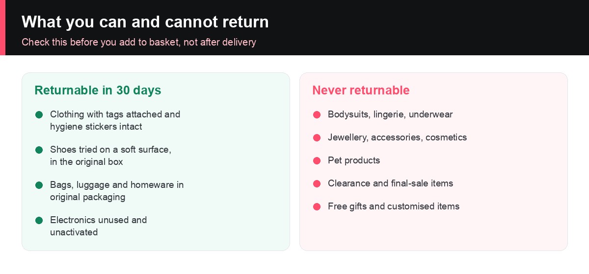 SHEIN returnable versus non-returnable items including lingerie, jewellery and final sale