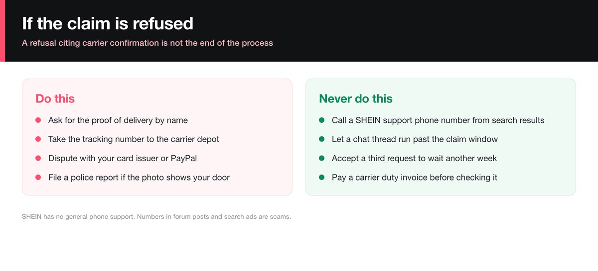 How to escalate a refused SHEIN missing parcel claim