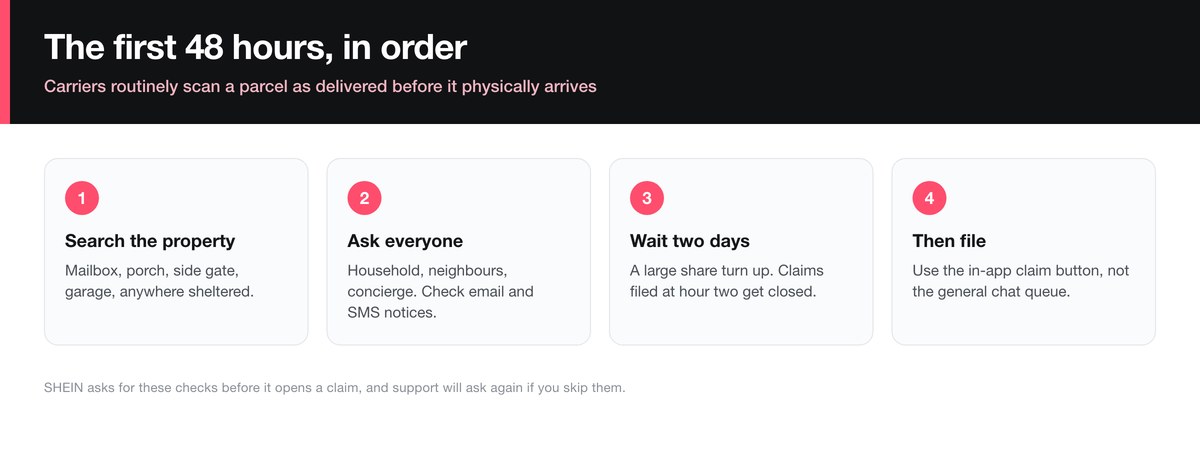 What to do in the first 48 hours when a SHEIN parcel is marked delivered but missing