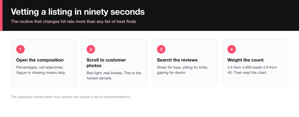 A ninety second routine for vetting a SHEIN listing before buying